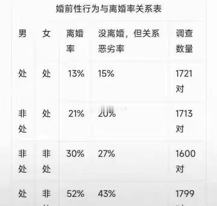 这个调查数据靠谱嘛？