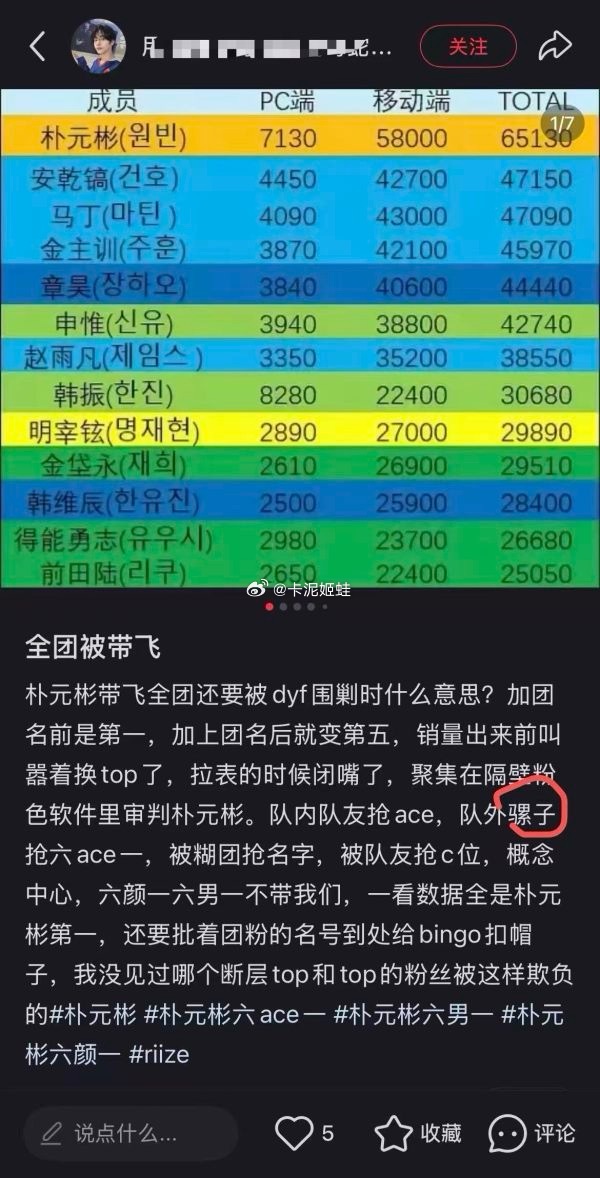 如何评价朴元彬粉丝叫李羲承⚫️称 