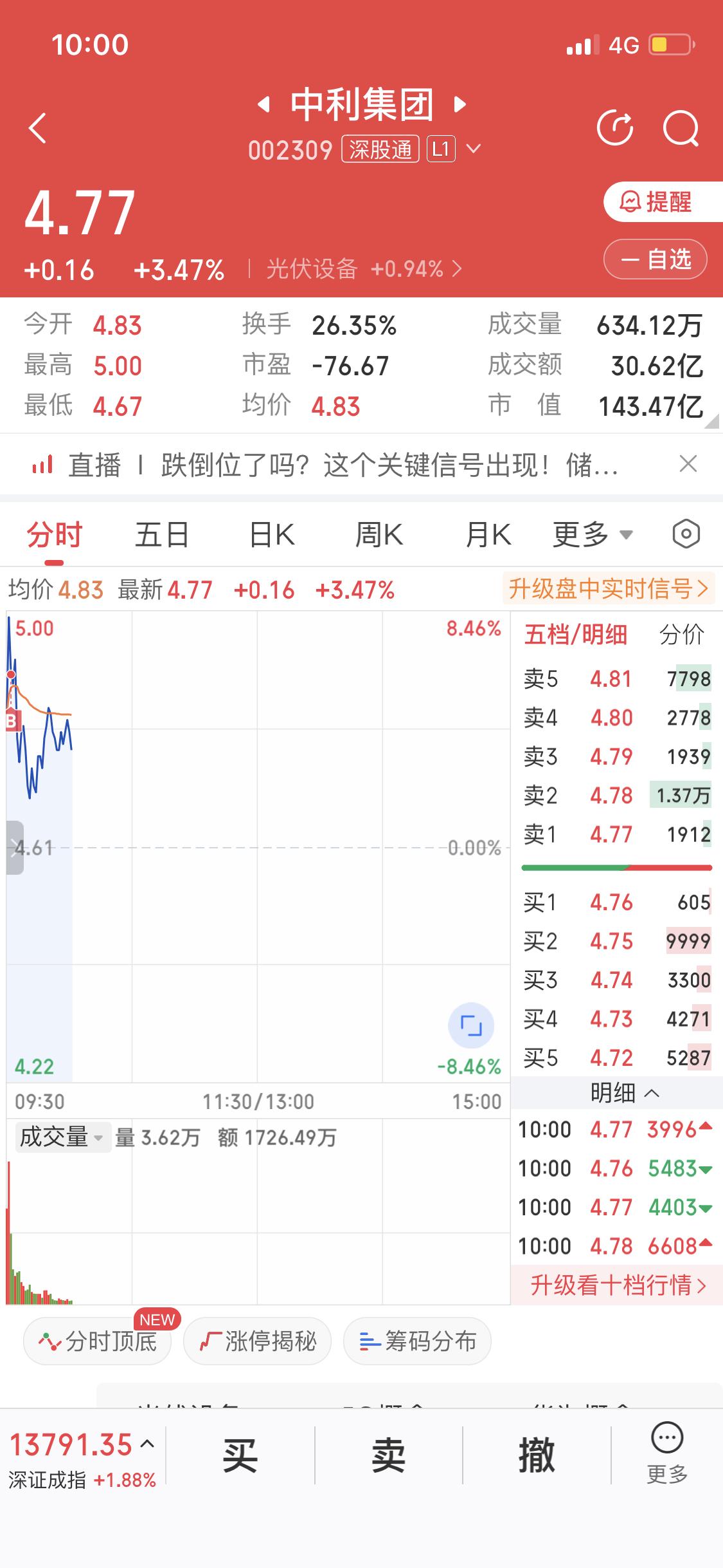 3月25日，东方新能早盘直接触发下跌5个点的条件单，直接把我给甩下车了。我这心啊