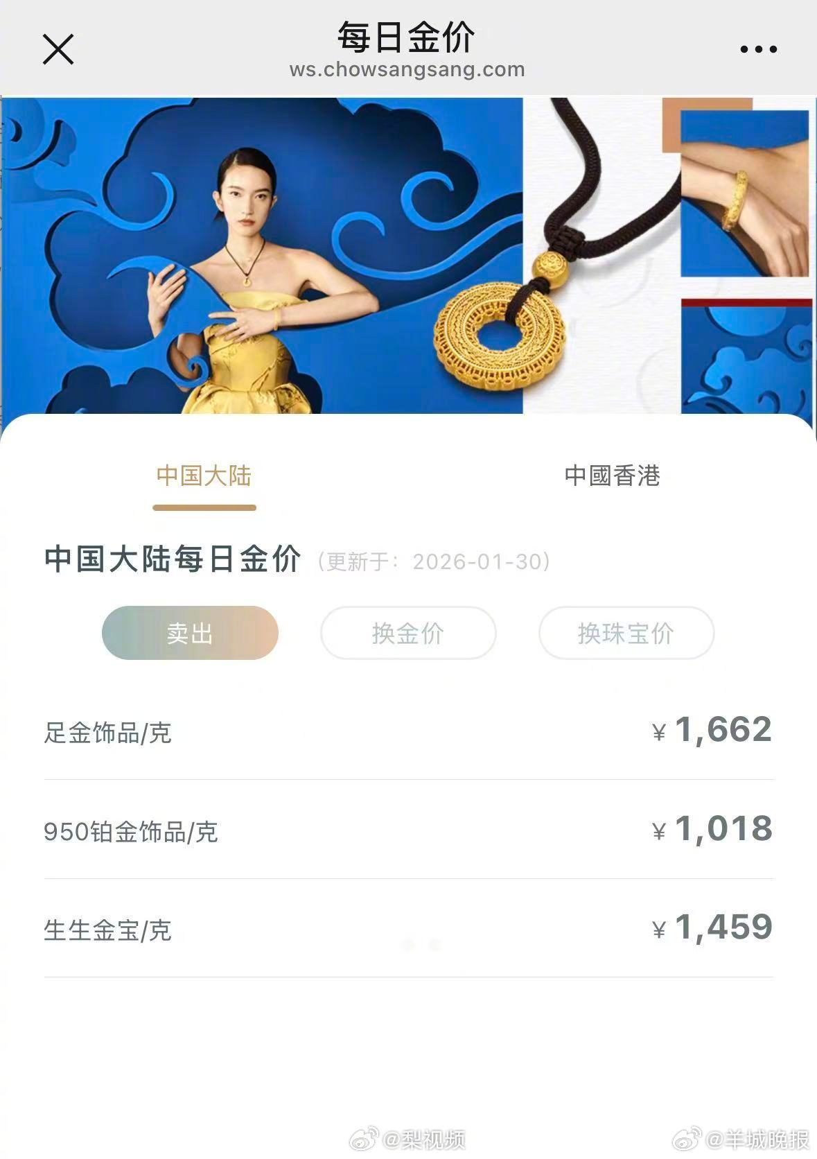 【#金饰克价跌回1662元#】#金饰克价一夜暴跌46元# 1月29日，国际贵金属