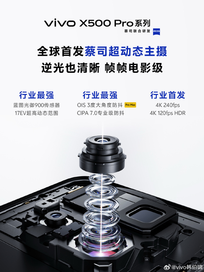 蓝图光御900传感器，17EV超高动态范围；3°大角度OIS防抖，达到CIPA7