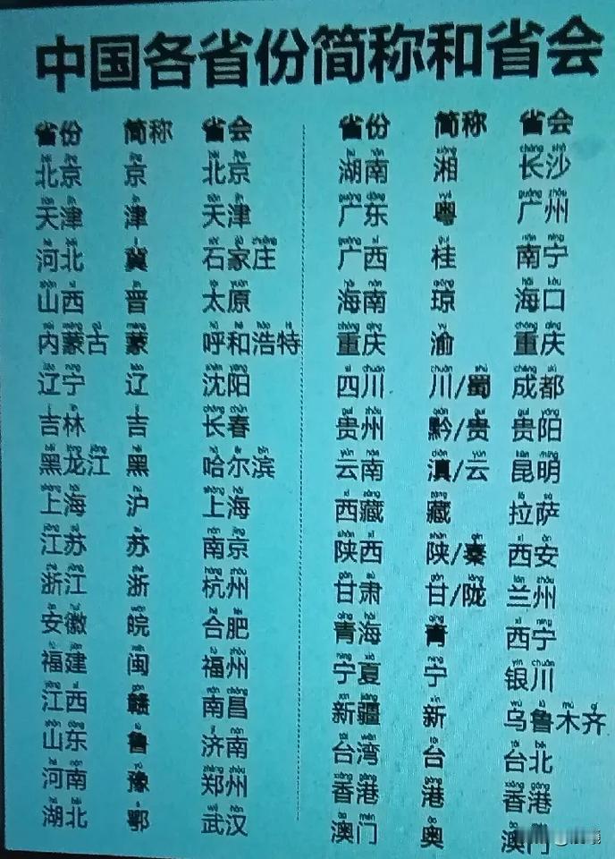 鲁。
这是山东省的简称。
记得上小学时，同学之间就猜谜语，印象最深的就是这个字谜