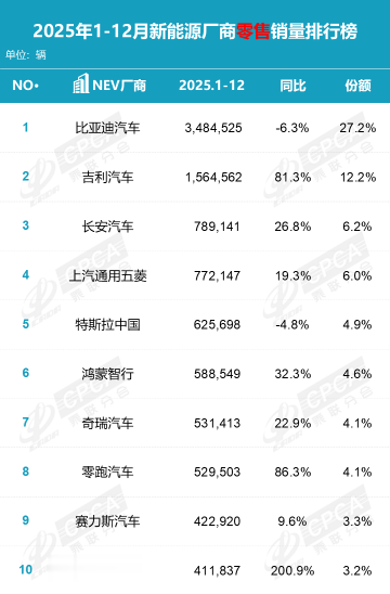 新能源车的“硬核”战事，2026年卷向何处？