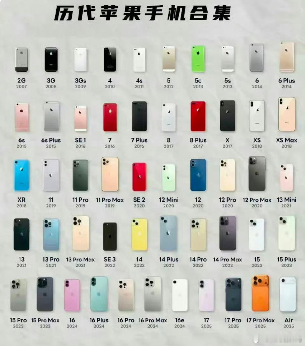 iPhone最经典的四款机型在博主看来最经典的四款是：iPhone 4、iPho