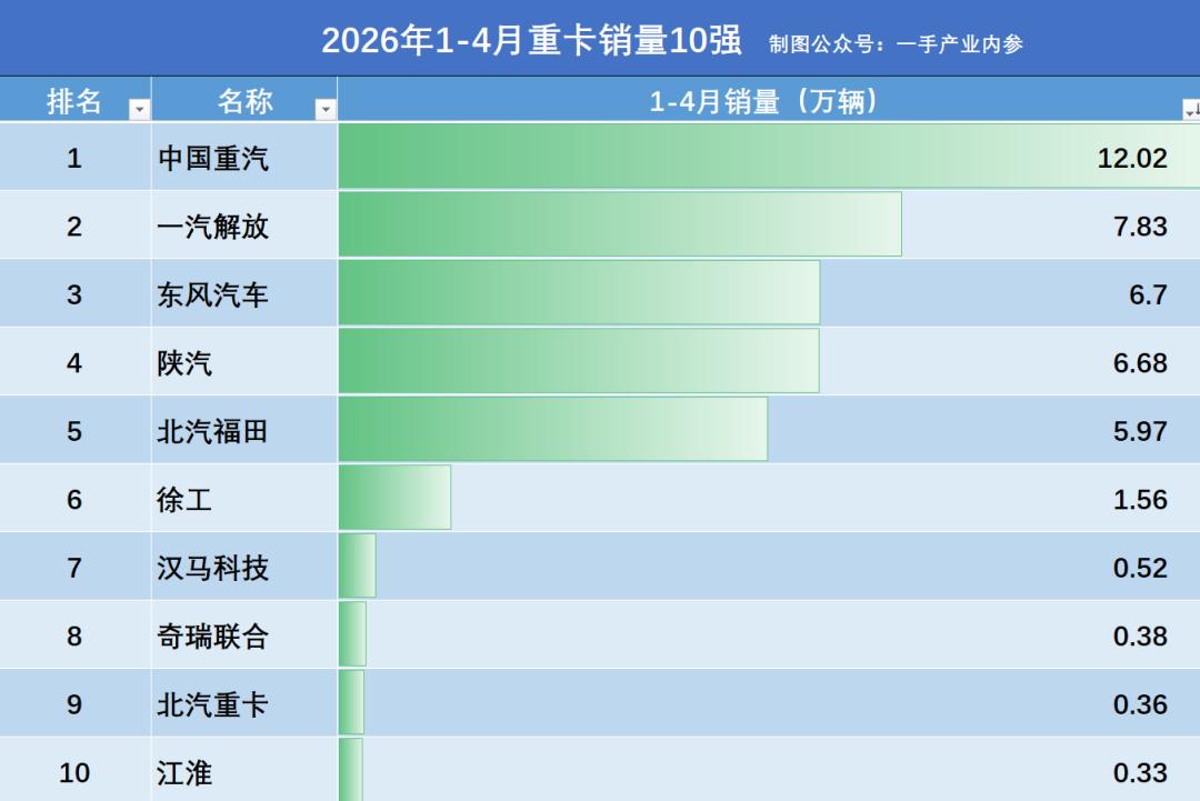 徐工汽车标让他美观大气，工程机械也应该用这个标