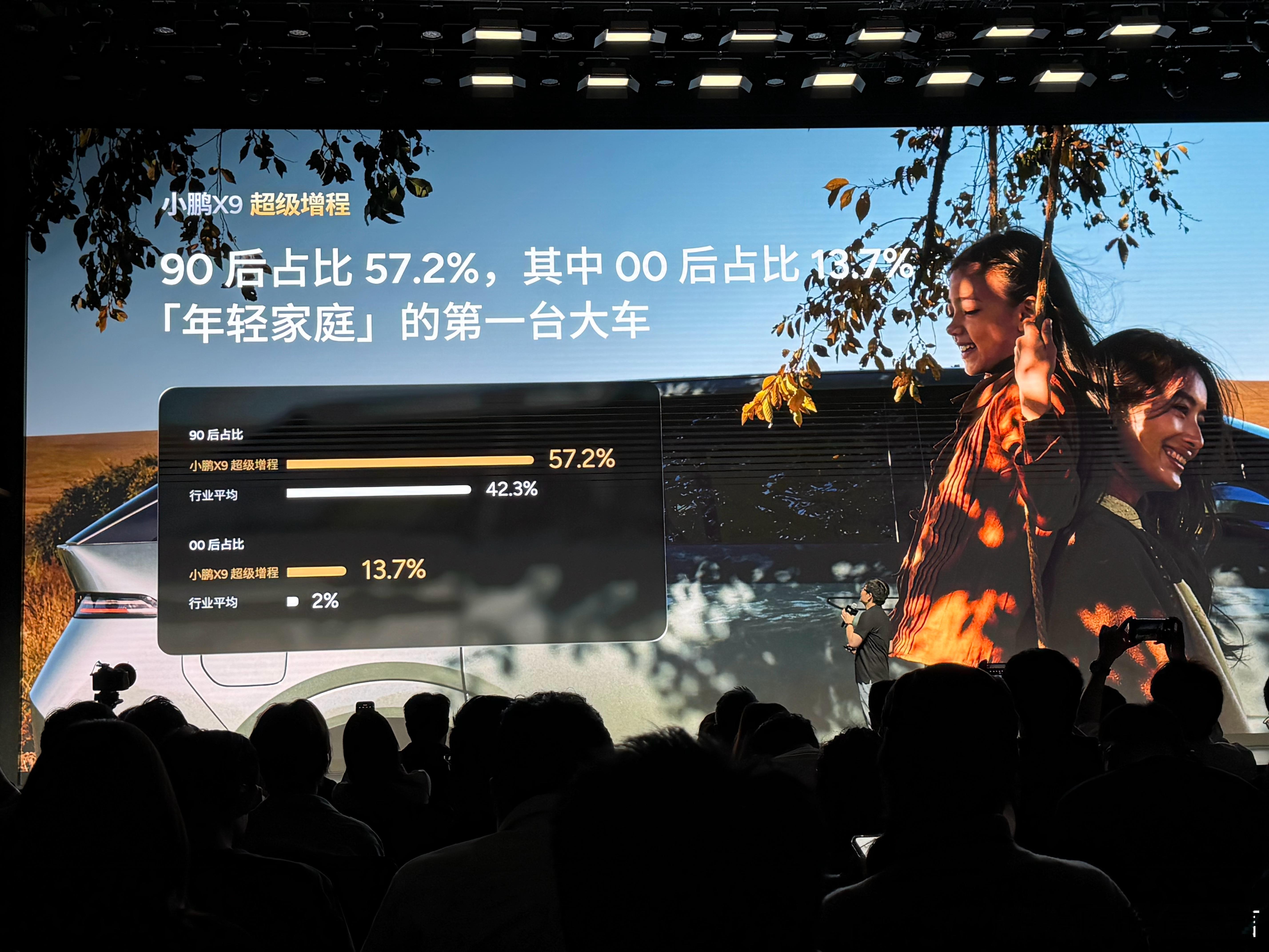 品牌不油腻，外观不老气，智驾够好用，空间够灵活，这些应该是小鹏X9过半车主都是9