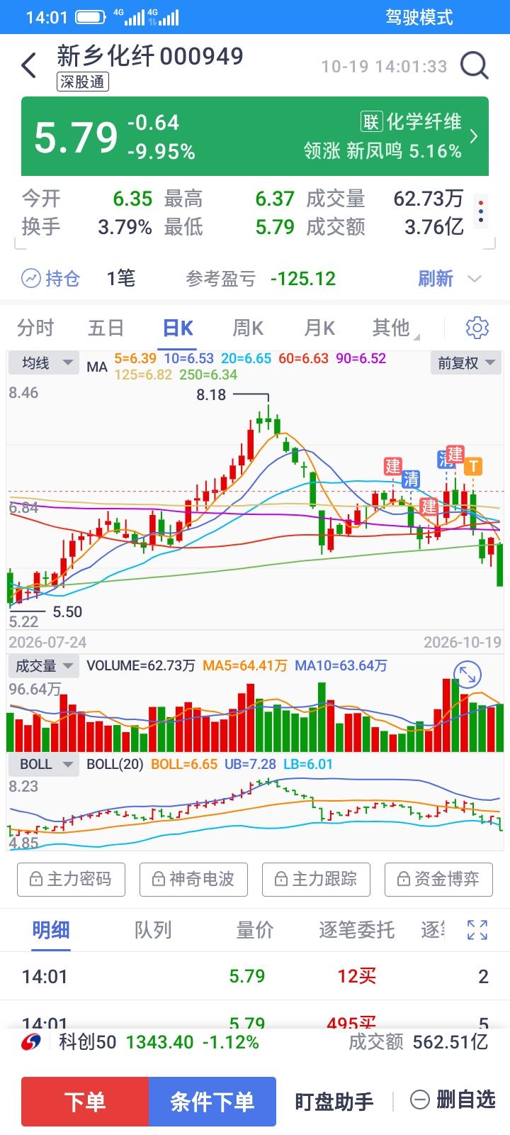 2026.10.19，感觉运气太好了，以前这只股票没有买，一直涨得好好的，但是自