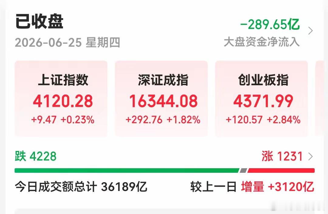 感觉现在的盘面已经不能再用极端去形容了，而是正在失去理智，每天都是这不足20%的
