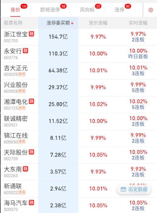 特斯拉昨晚跌得吧，这隔夜应该坚持不了，固态和稳定币都有消息面催化，今天轮动强侧应
