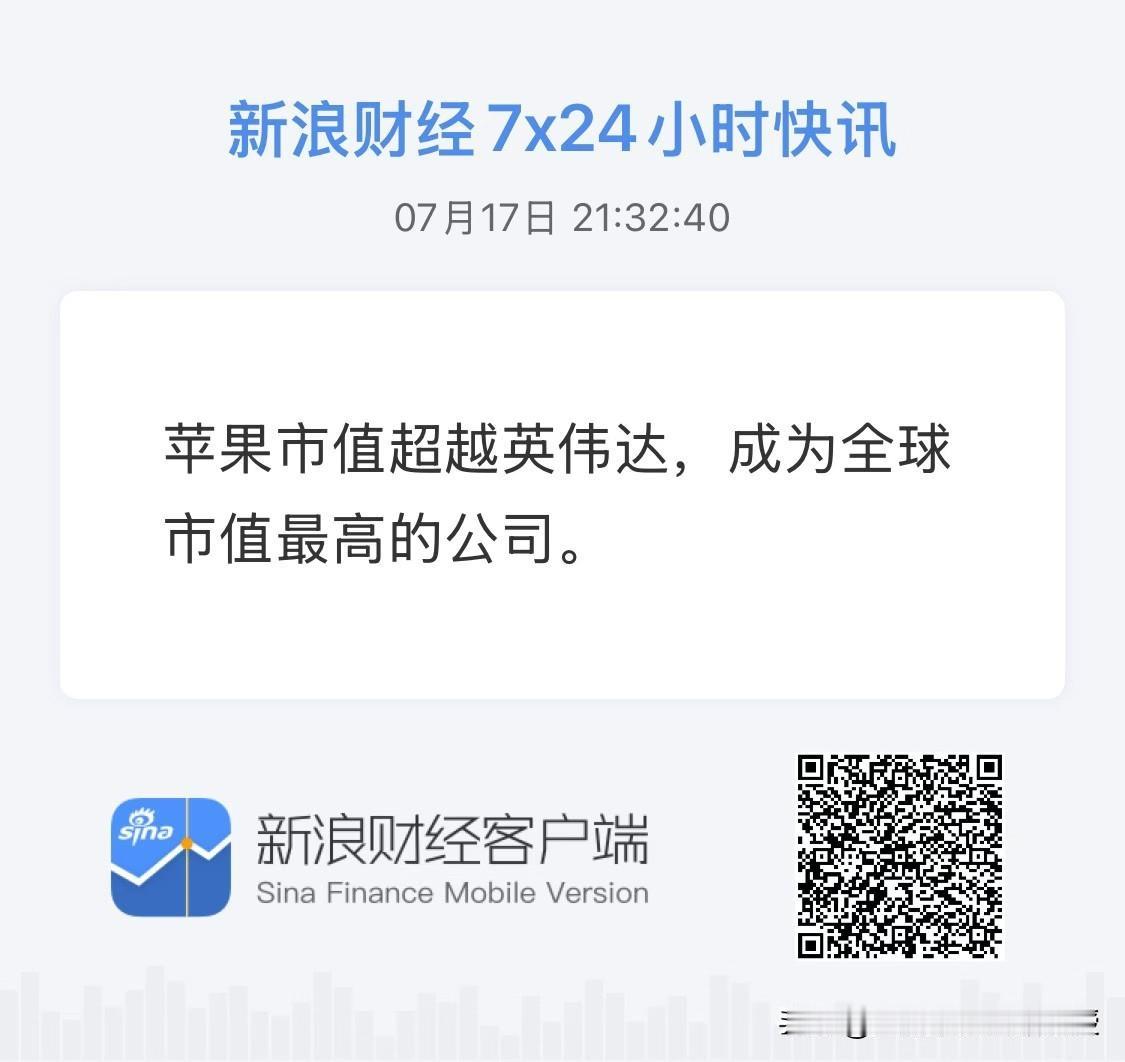 格局彻底反转！今天对苹果来说是创造历史的一天，其市值重新反超英伟达，重回全球市值