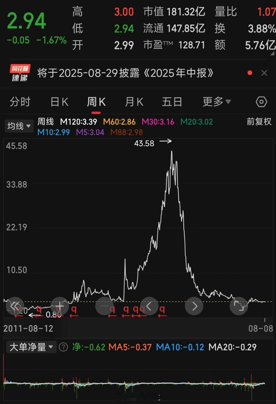 中公教育17000元退款需17年退完你能想象，中公教育的股价巅峰是43块，时间是