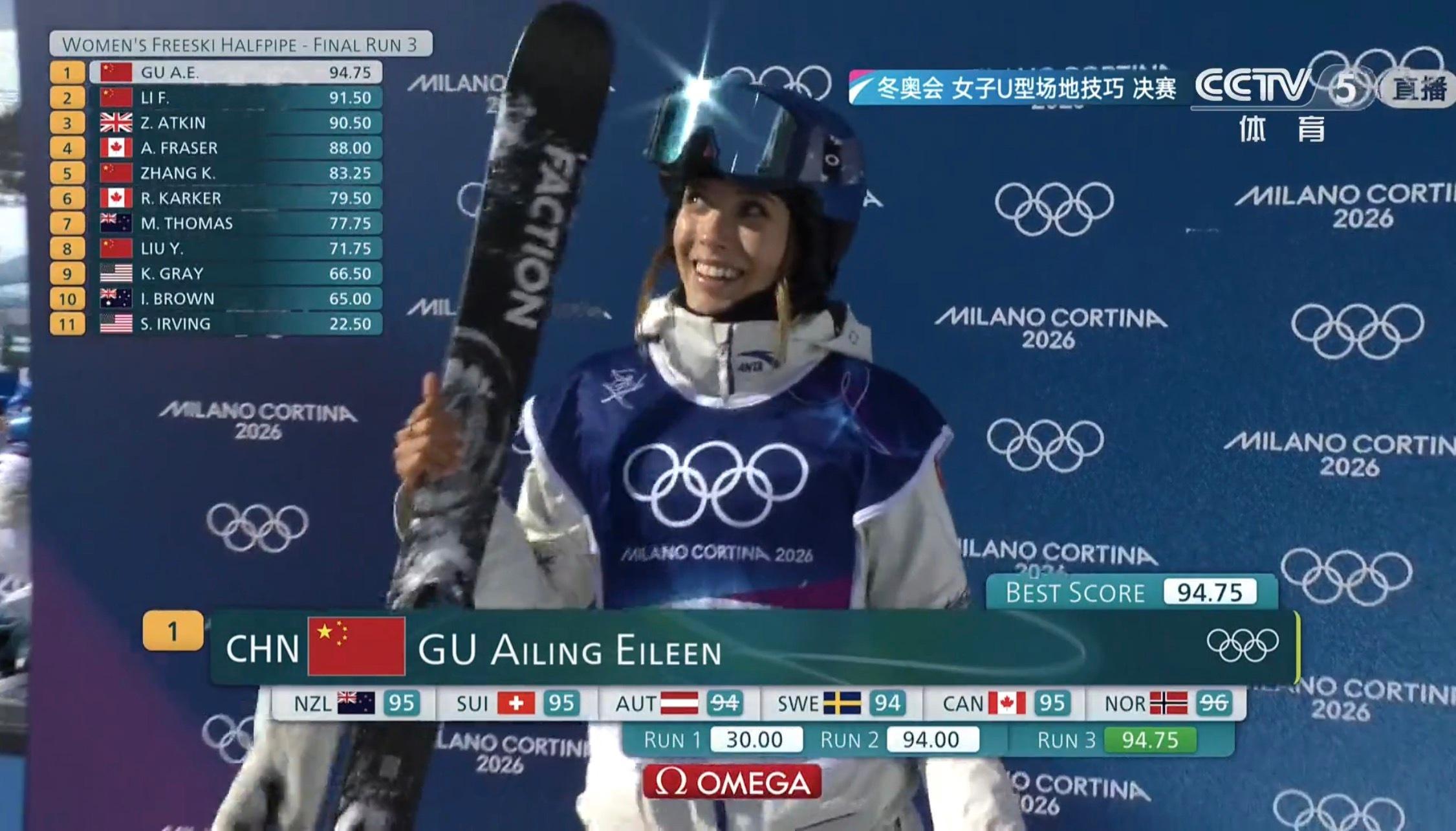 谷爱凌第三滑94.75分谷爱凌太强了🥳🥳🥳 