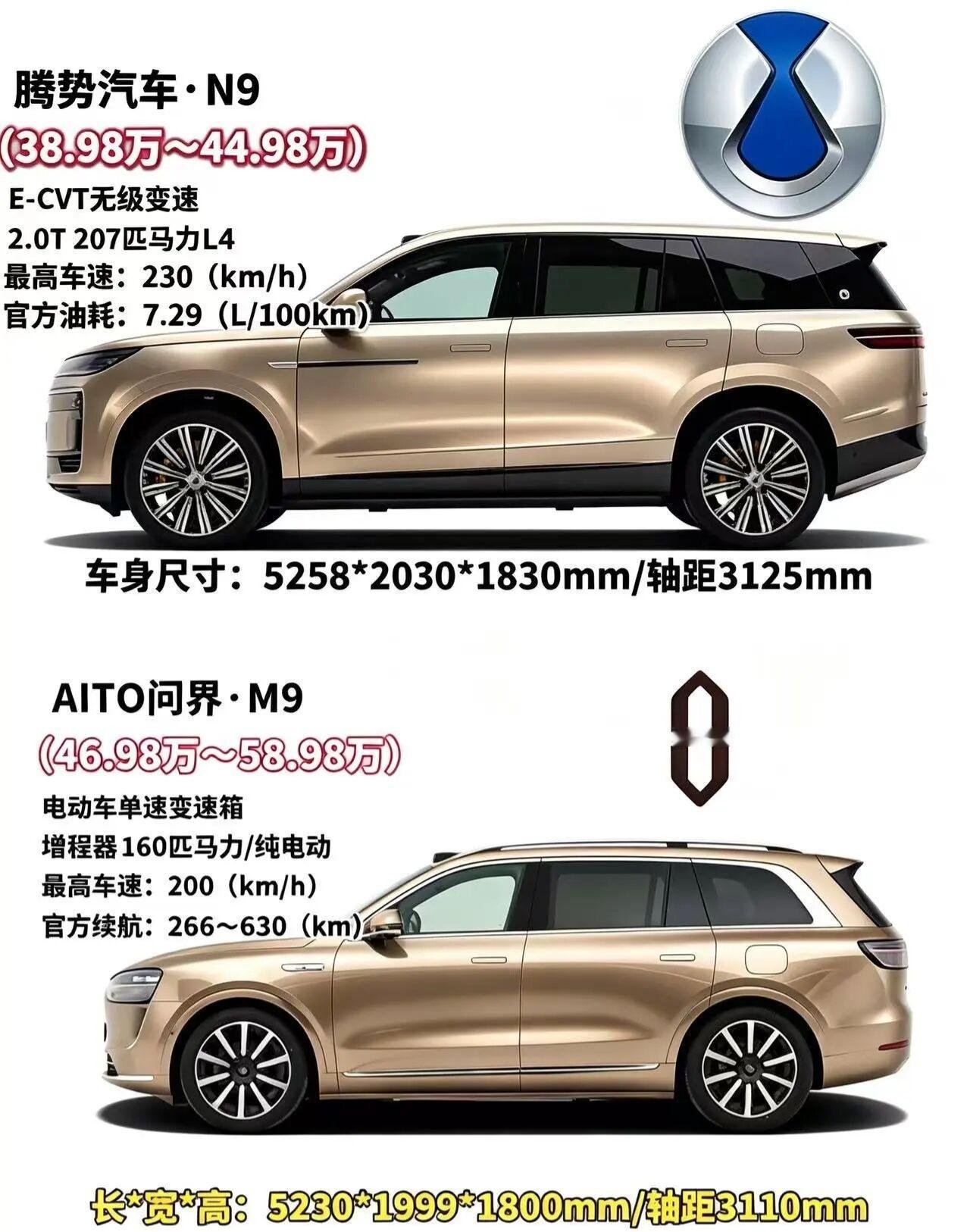 40万级旗舰SUV对决腾势N9与问界M9该怎么选两款热门六座旗舰SUV差异清晰。