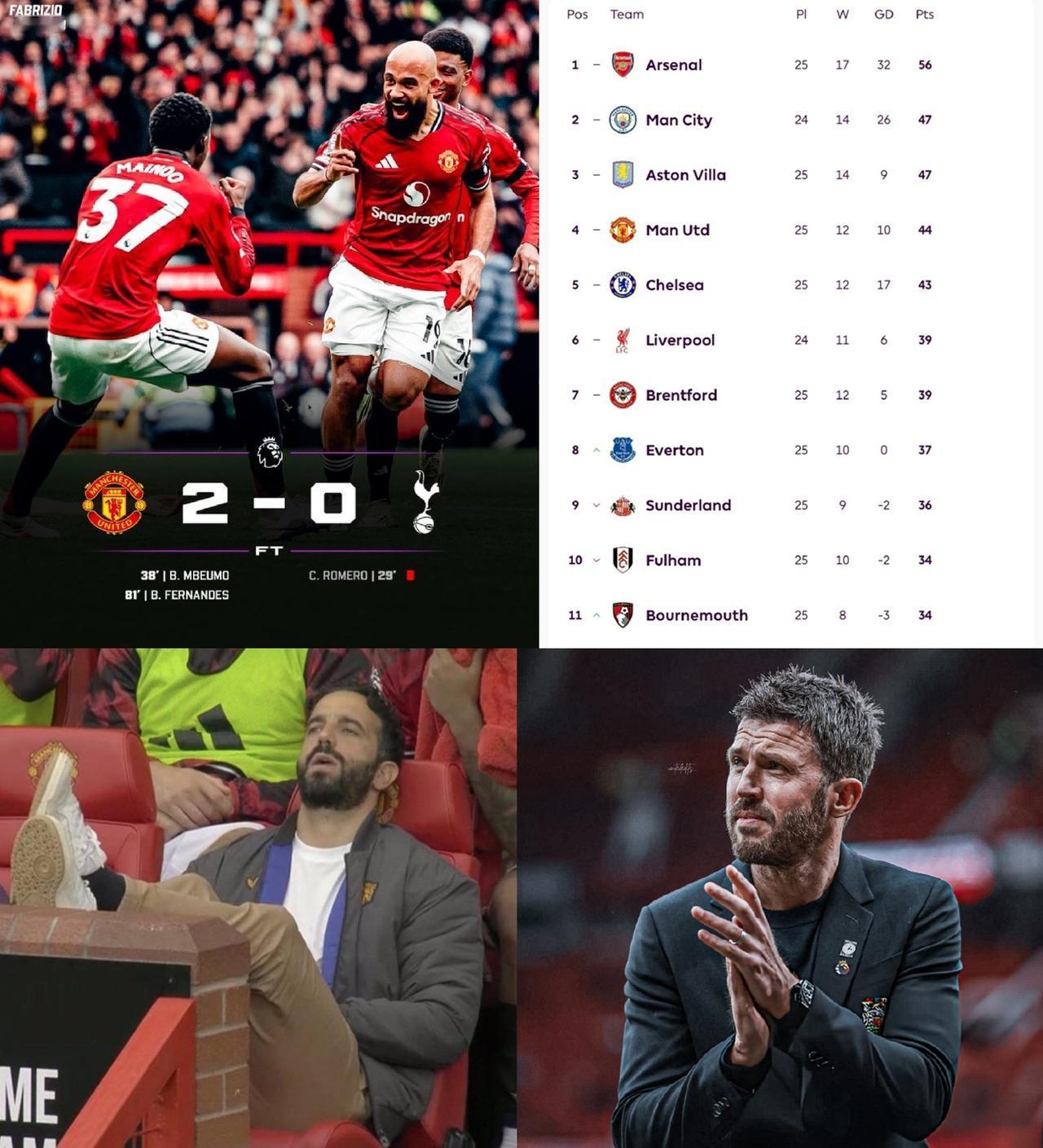 曼联真是脱胎换骨了！四连胜，赢热刺，阿莫西林执教一年多都拿不到的战绩。
这场球暴