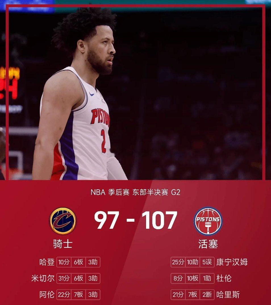 05月08日讯 NBA季后赛东部半决赛G2，活塞主场迎战骑士。上半场活塞一直压制