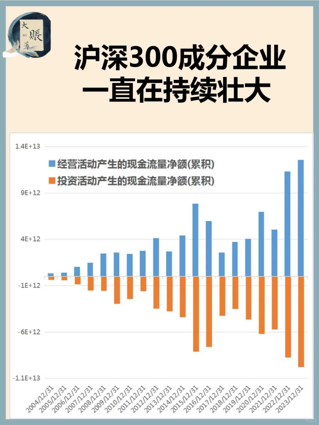 沪深300指数成分企业一直在努力壮大