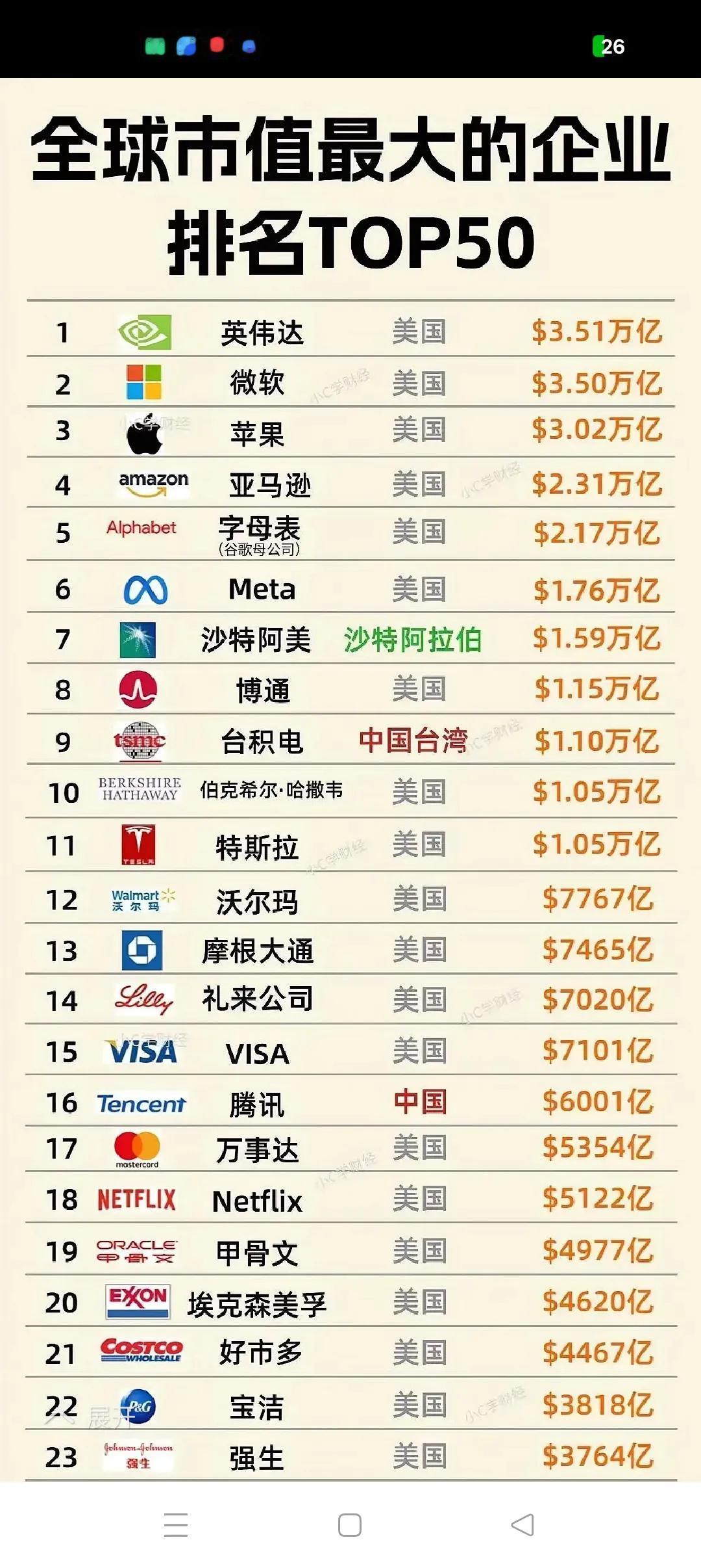 中美之间的差距还是存在的
        近二十年来，中国的经济取得了突飞猛进的