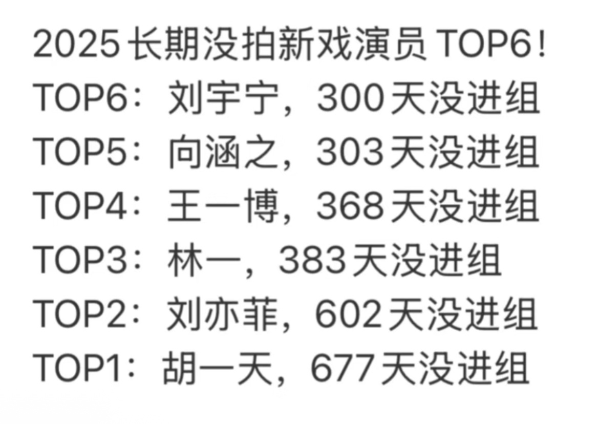 要排前三就没有王一博了，要排前五就没有刘宇宁了，这个小心思不要太明显 ​​​