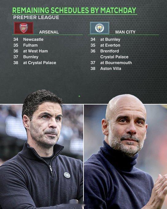 曼城2比1阿森纳 曼城功勋莱斯科特表示：我不认为曼城会一路赢下去、夺冠已是板上钉