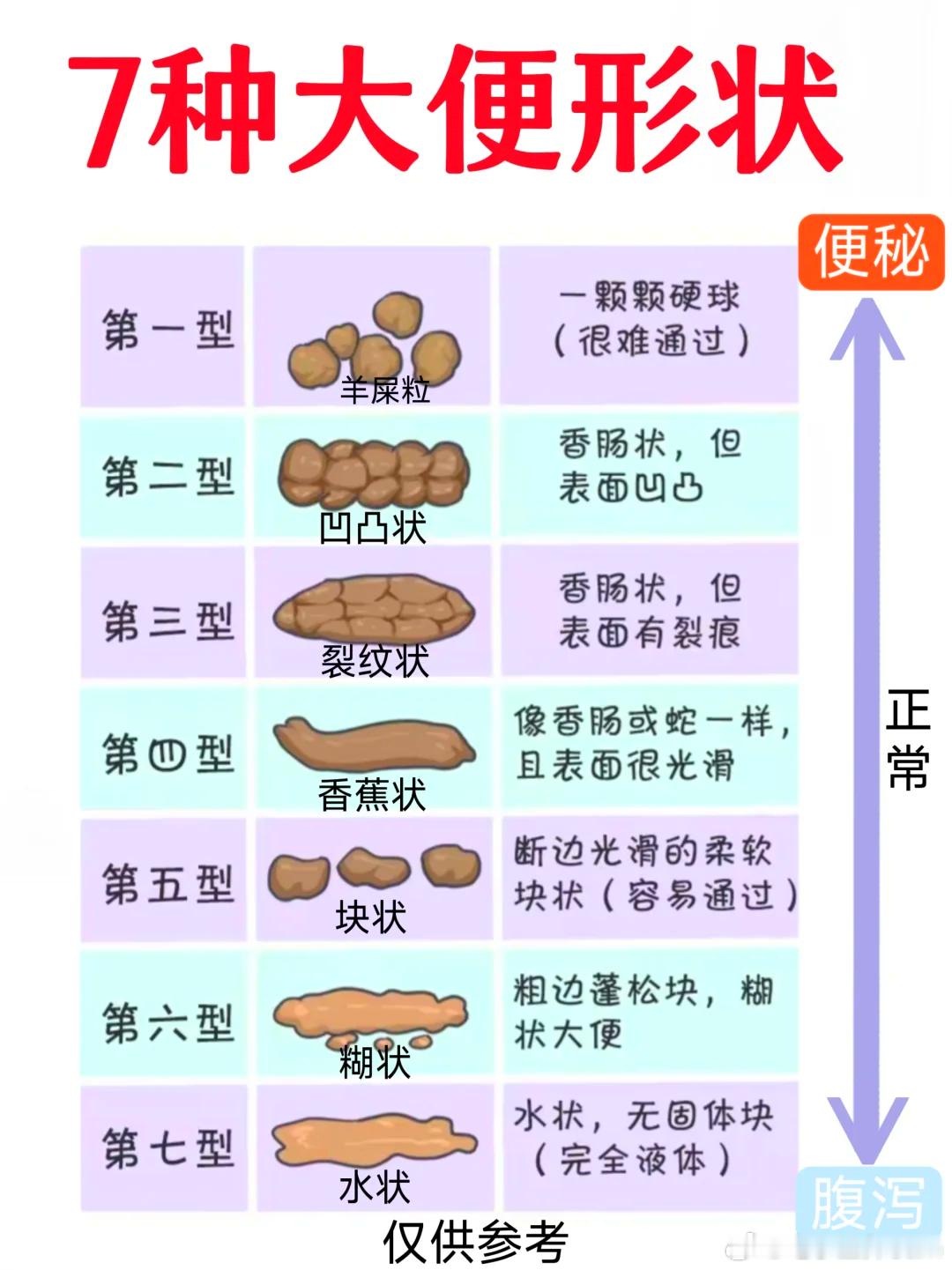 起床后是排便的黄金时段每天起床的第一件事就是先上个厕所拉泡屎。然后才是洗漱、擦脸