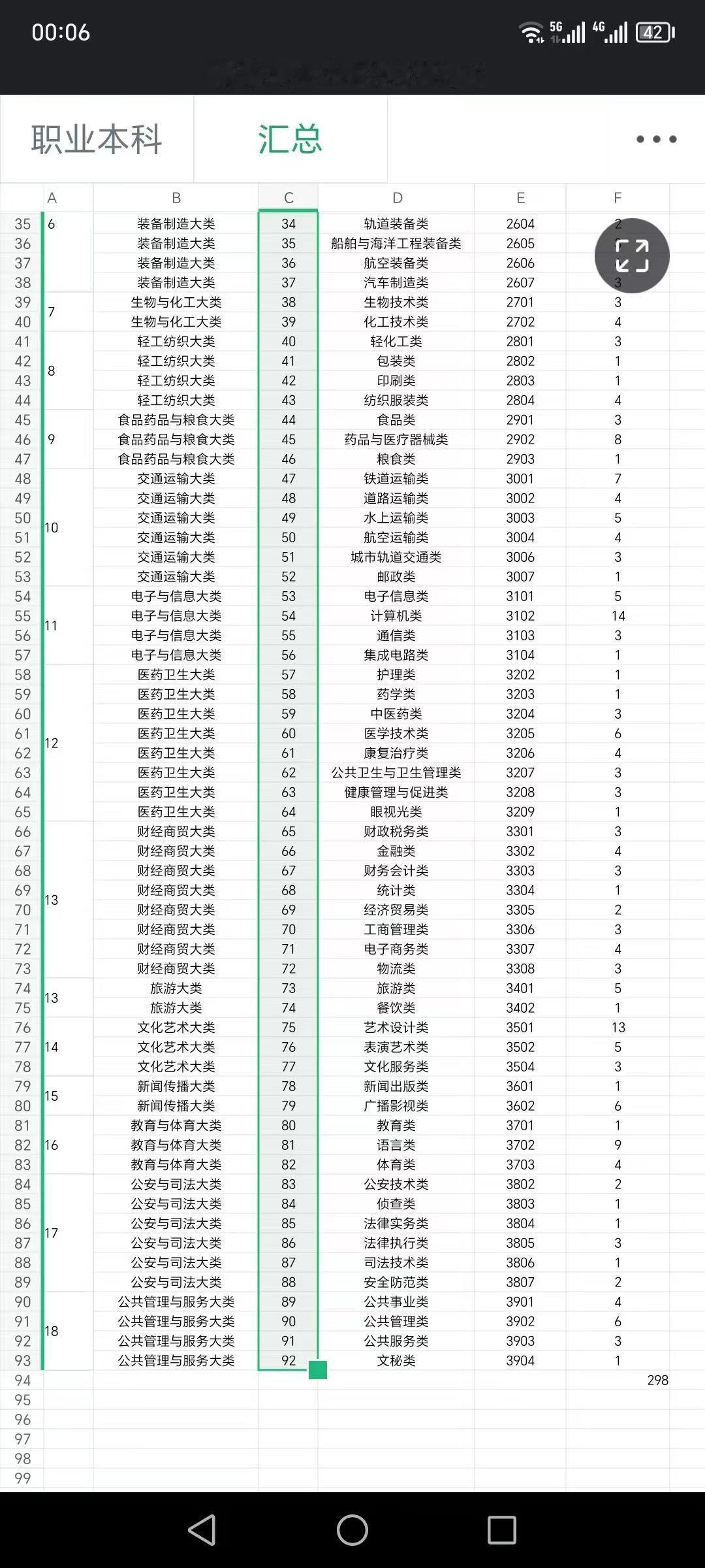 2025高考有多少专业？职业教育专科专业目录：19个门类，97个专业类，771个