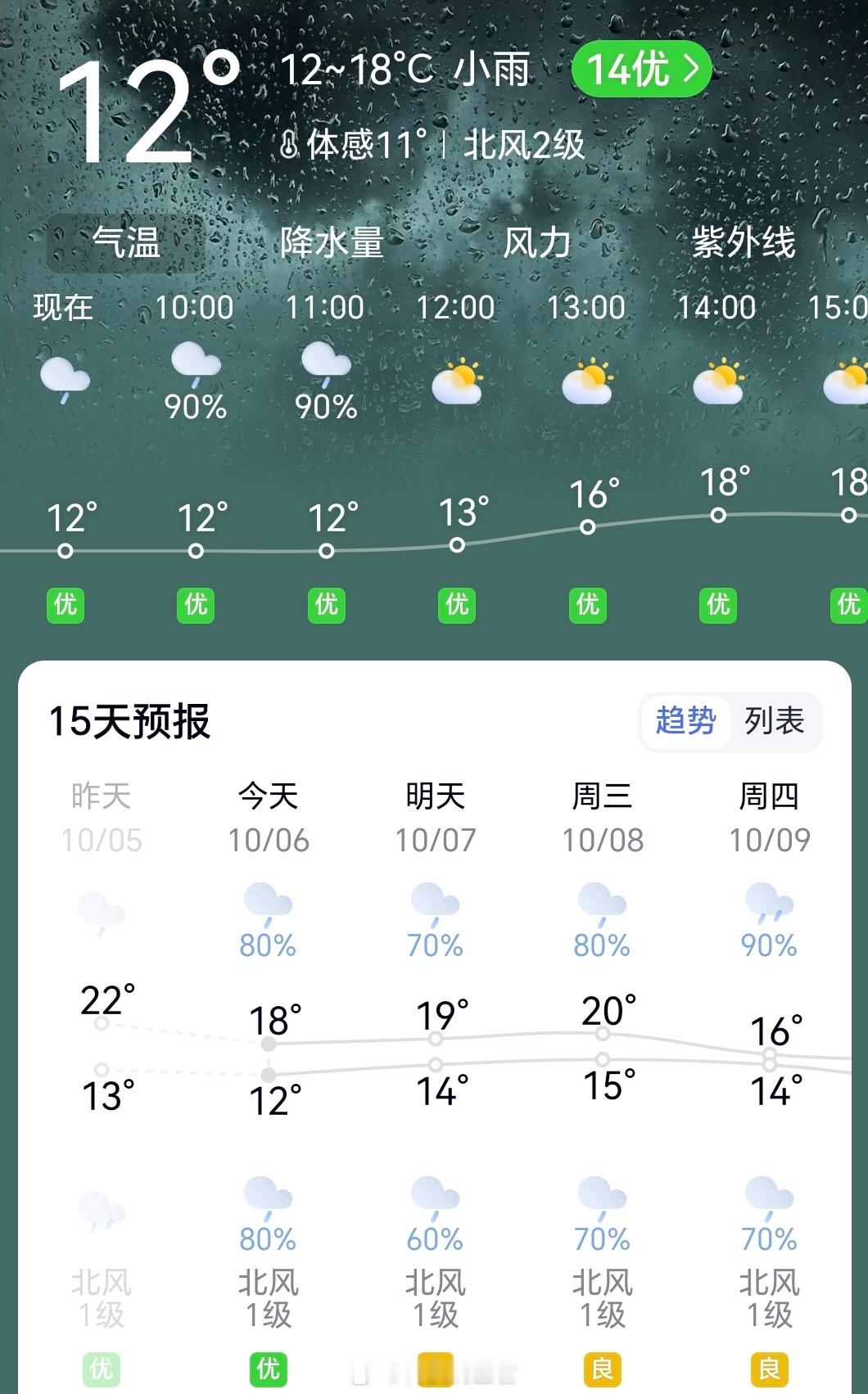 雨雨雨雨雨雨山东雨雨雨雨雨雨明天回德州吃扒鸡了～ ​​​