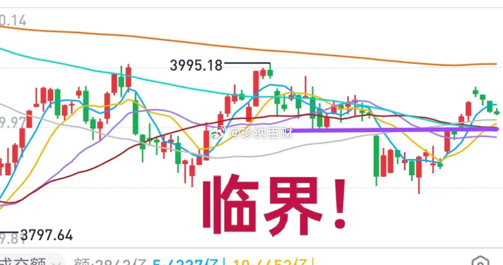 早评：大盘到了短期临界区域，得做出选择了！今天关键区域不容有失，否则，下周日子可