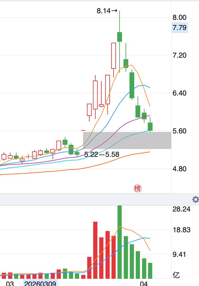 轮到电力被a杀，下一个被a杀的是哪一个板块？a杀已经成为大a的标志，从影视板块开