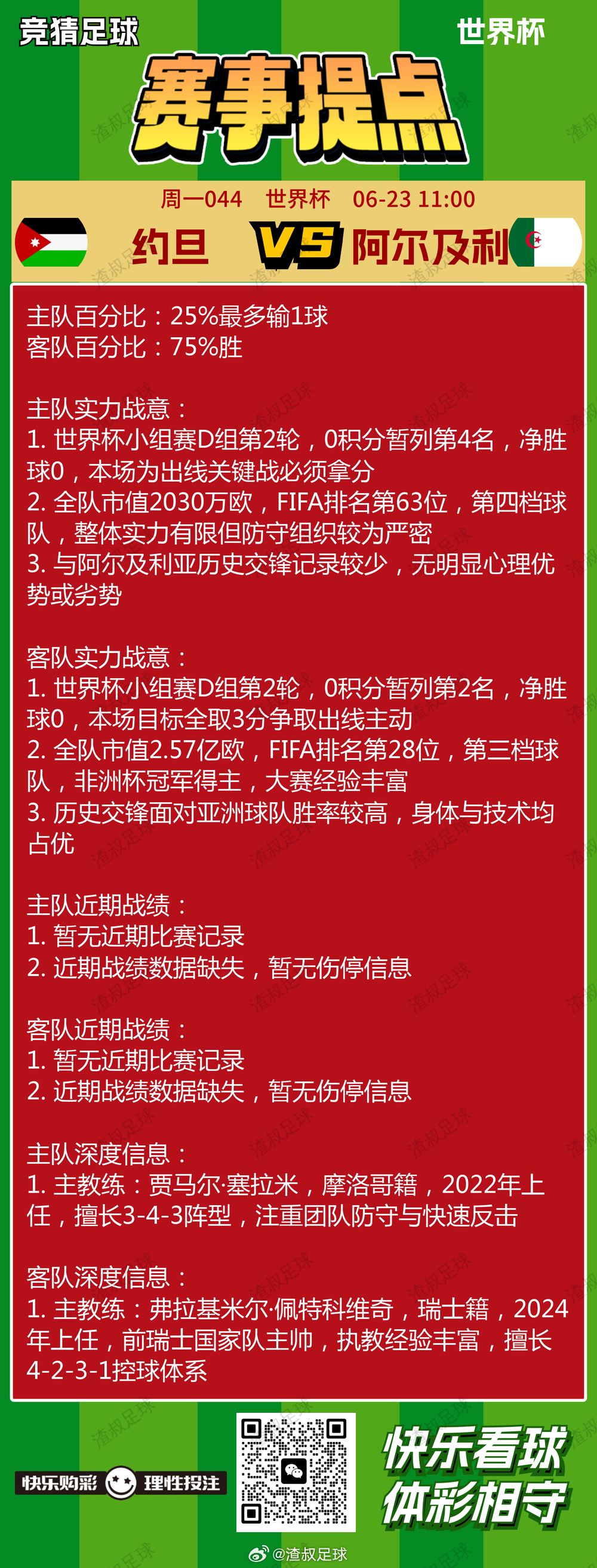6月22日美加墨世界杯 赛事提点阿根廷VS奥地利法国VS伊拉克挪威VS塞内加尔约