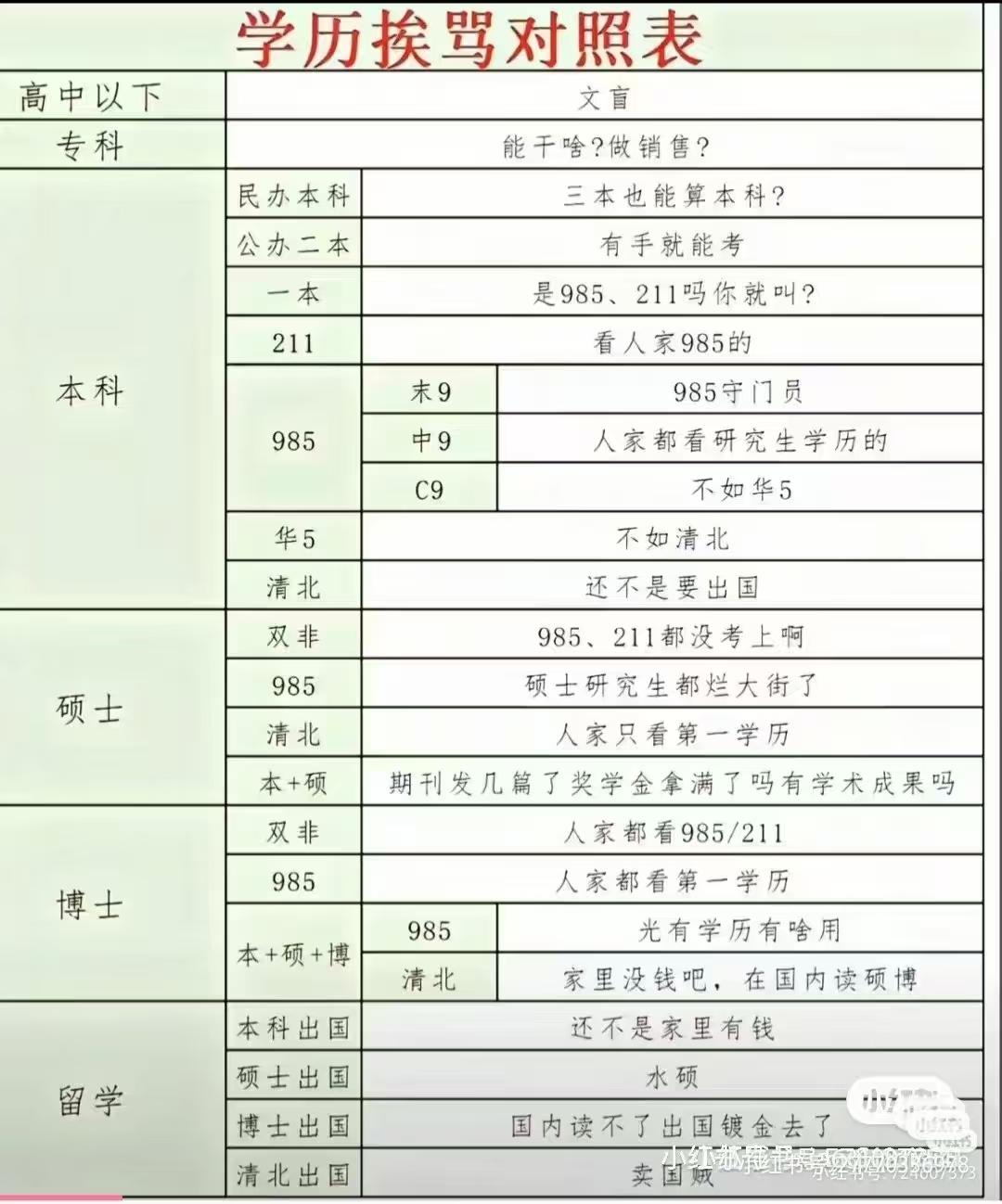 看这表，什么学历都要挨骂[偷笑]