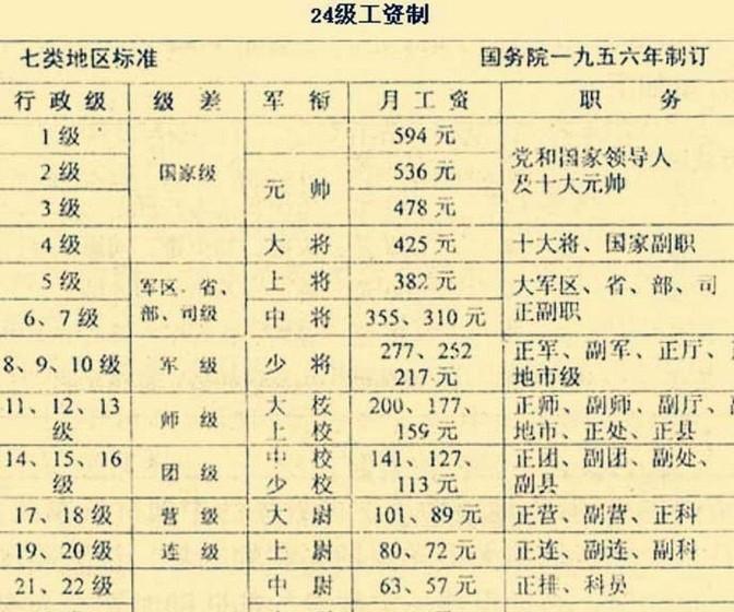 朱老总工资649.6元，住房400平方米，是最有钱的十大元帅，为何晚年过得清贫