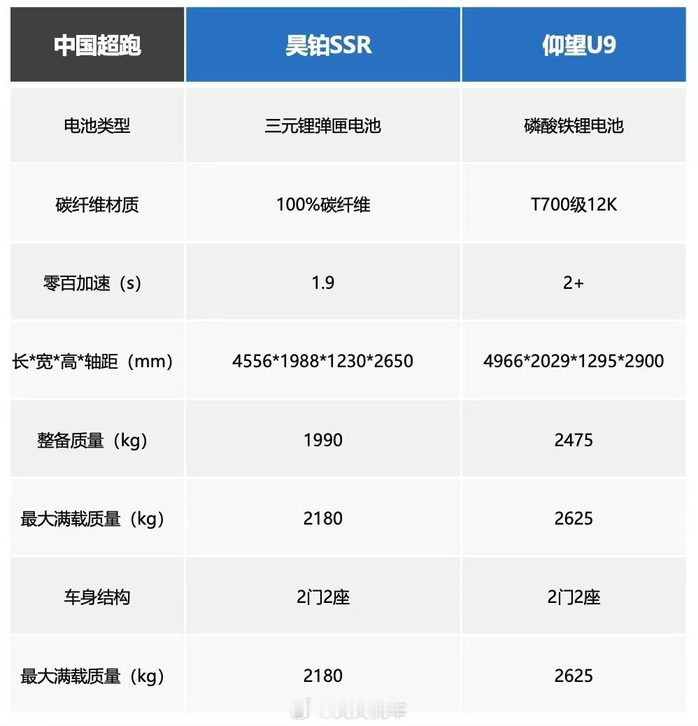 几天之后，预热许久的仰望U9就要来了，自从U9亮相开始，强大的背书就已经帮它攒足