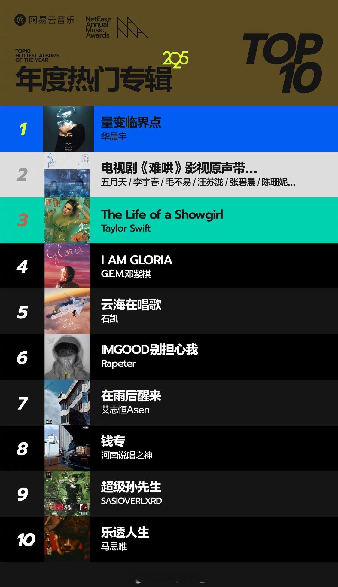 网易云音乐2025年度音乐奖 网易云2025最火的十张专辑公布！5张说唱！最火的