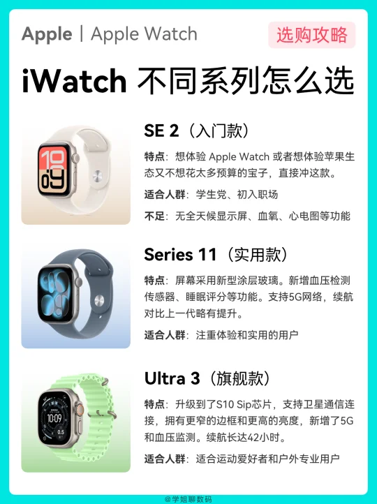 苹果AppleWatch手表不同系列怎么选？
