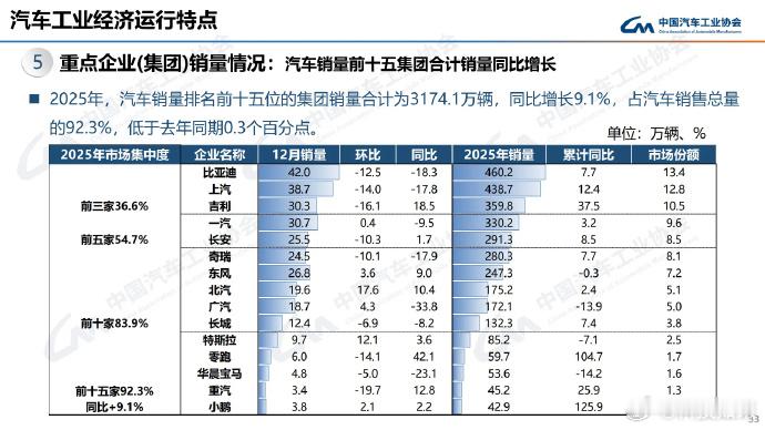 看今年的车市成绩单，好像在悄悄告诉我们几件事：新能源车越来越香，充电桩比加油站还