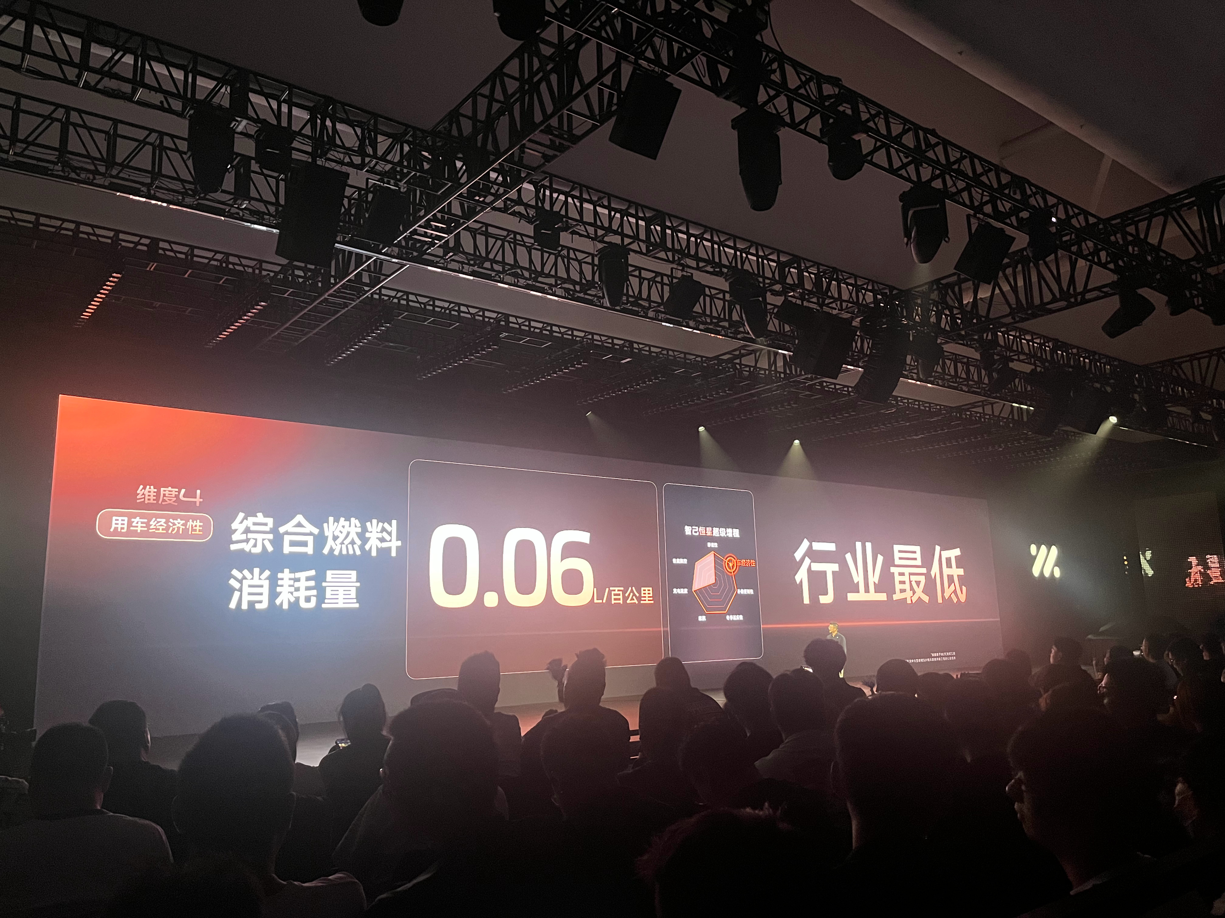 省油省到底了。智己LS6综合燃料消耗量每百公里0.06L。行业最低。智己ls6 