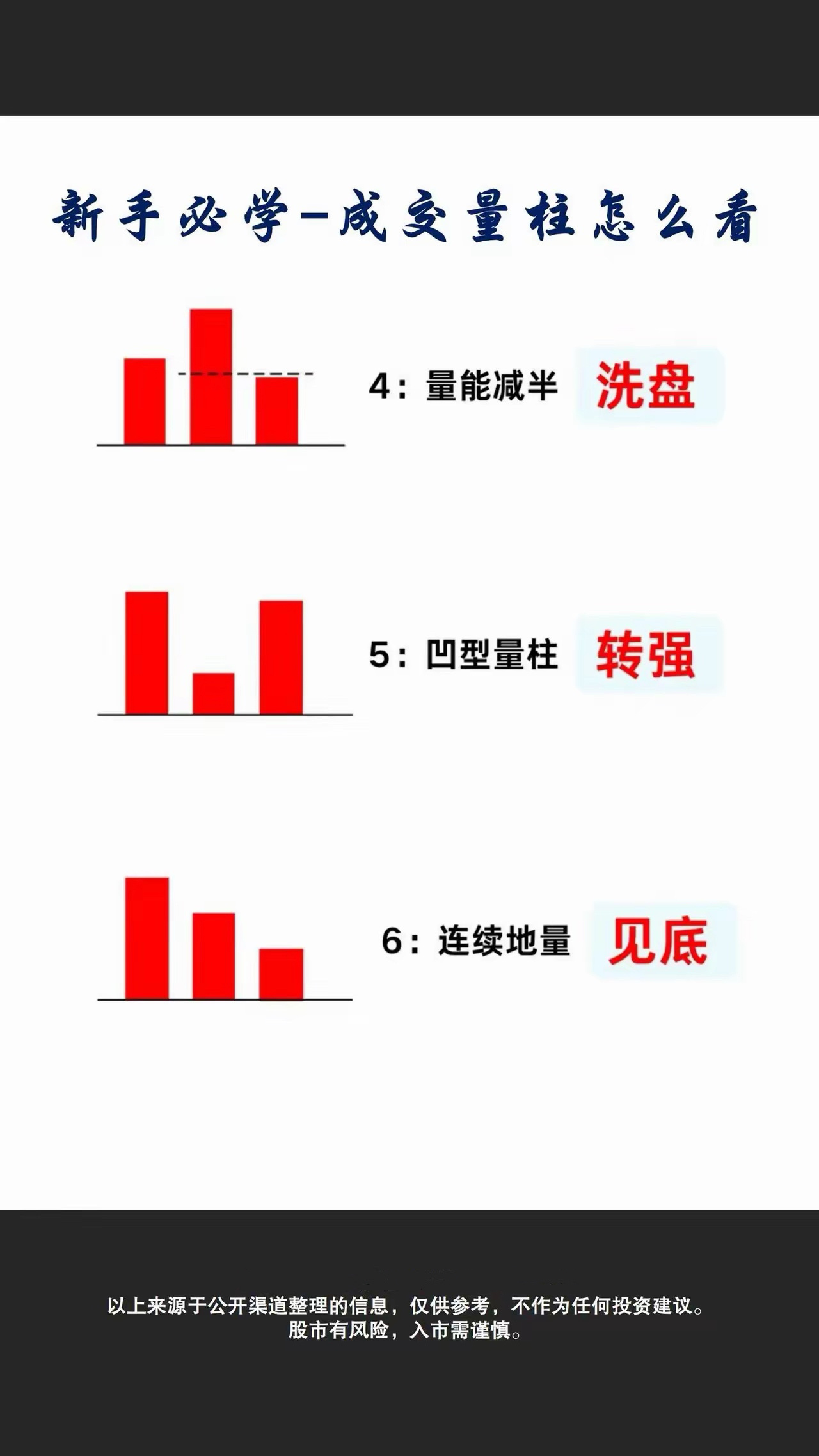 新手必学：成交量柱，比K线更诚实的指标 ​​​