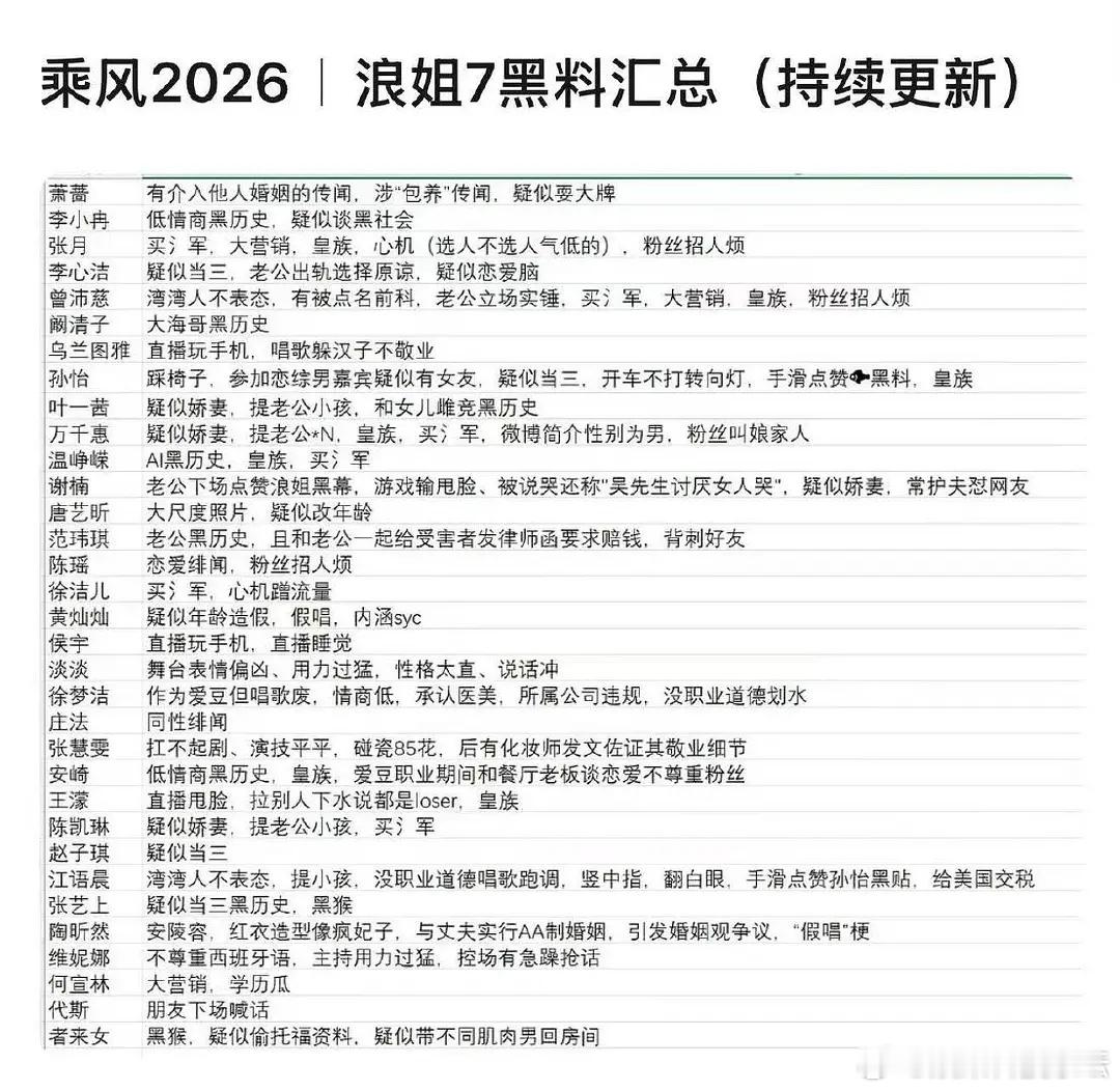 哈哈哈哈，随橙想，我们阚清子最大的黑料是她的前男友呢 