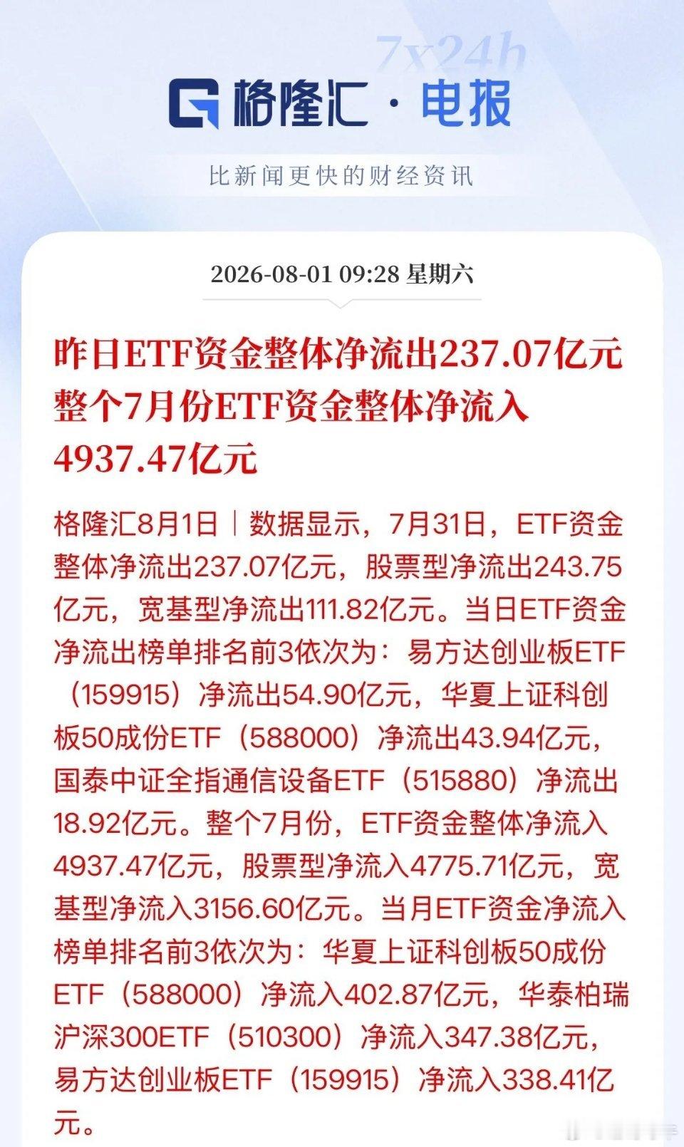 高抛低吸！谁在砸盘，谁在买入！双创7月创历史记录单月重挫超20%，资金却在借道E