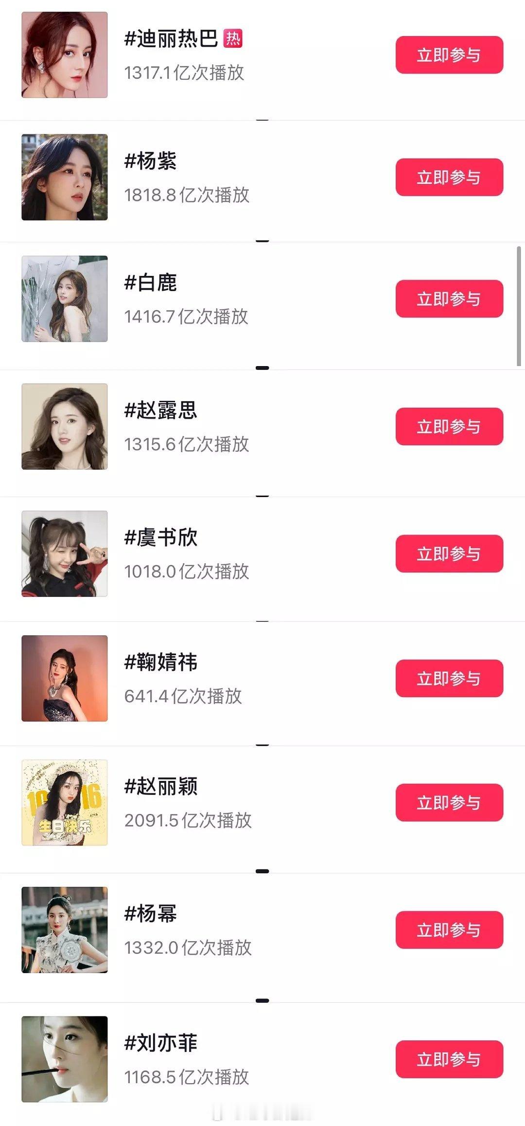 女明星抖话题播放量 ​​​