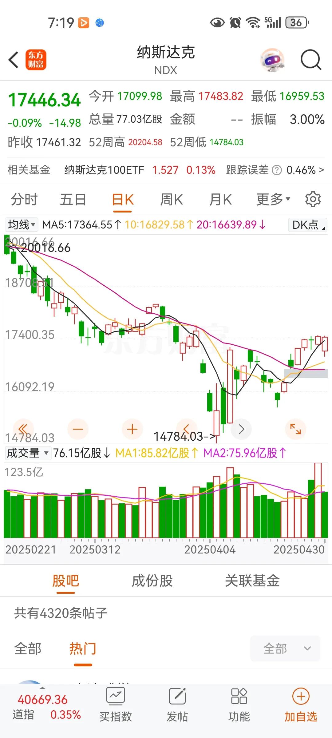 即使川普挑动关税战失败，有很深远影响，但美国修复能力很强，你看看欧洲那么差，所有