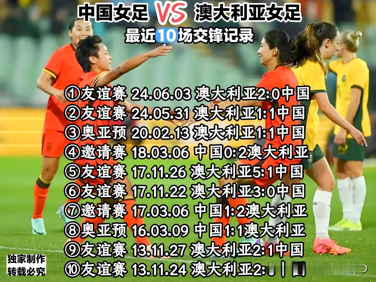 中国女足超13年不胜澳大利亚女足，近11次交手4平7负…今晚或终结尴尬记录。
