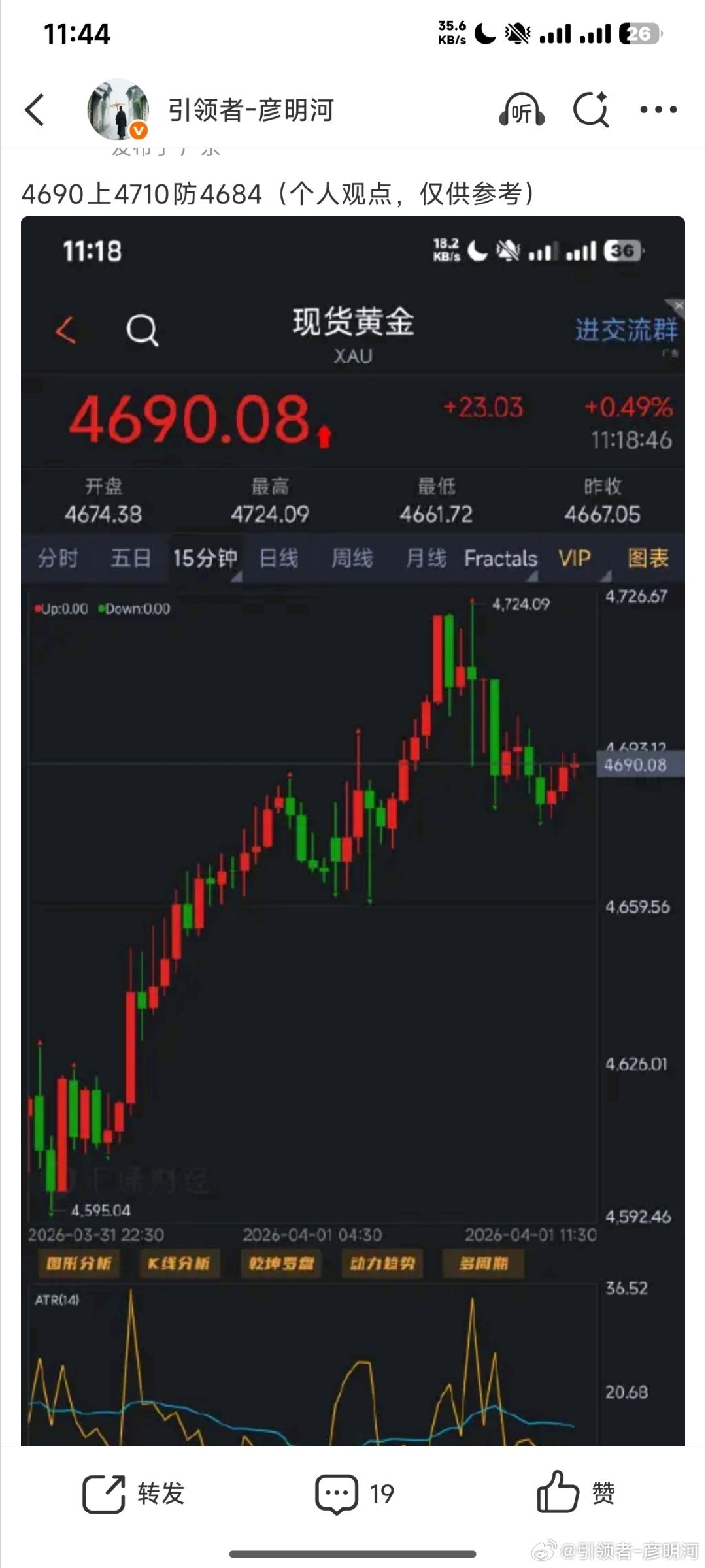 多已在4688先出，像是还要继续调整再等等。若是给到4665位置肯定是必定可以参