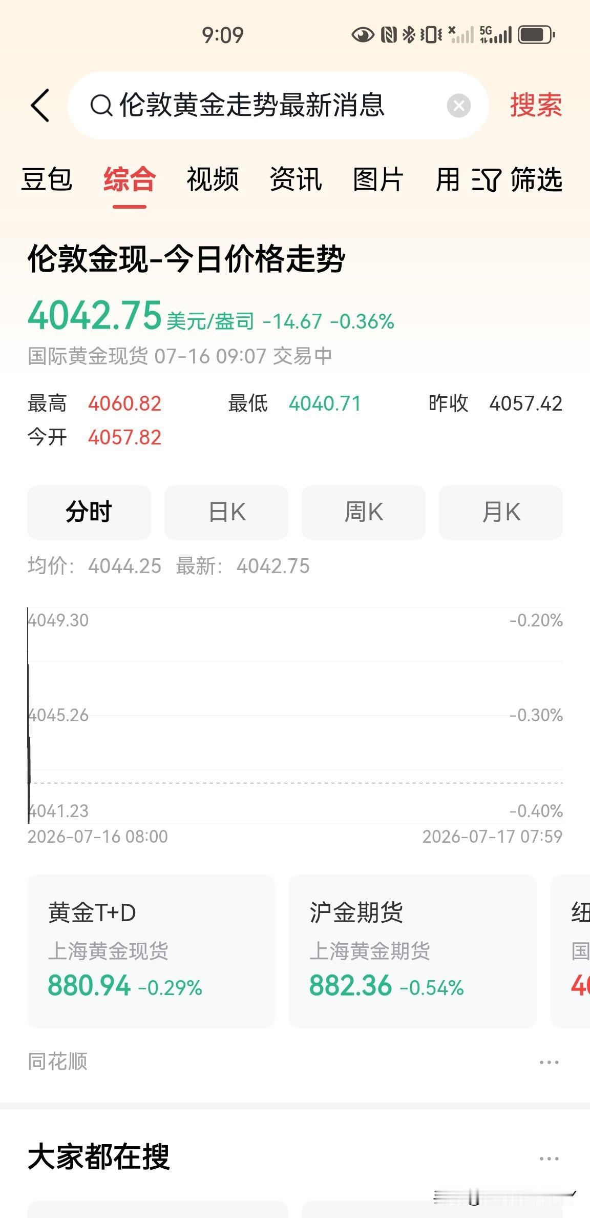 黄金，正在蓄势待发！
从5596美元一盎司到4000美元一盎司，回撤幅度达到了3