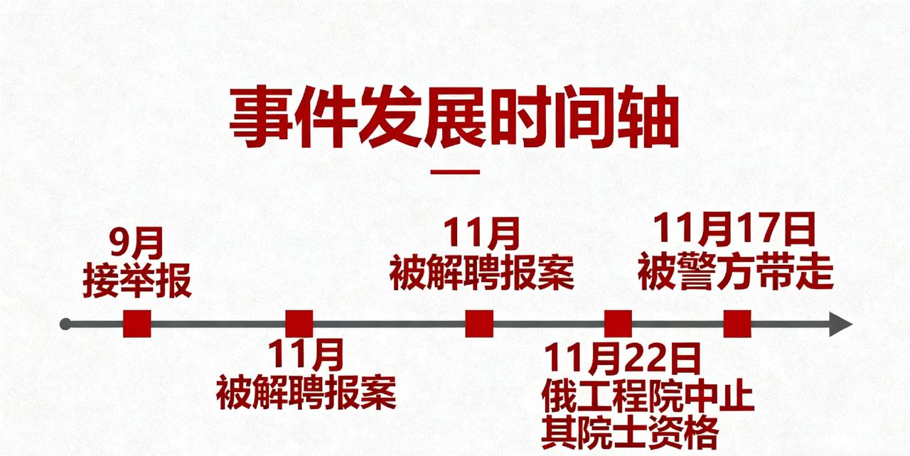 郭伟外籍院士资格被中止 涉学术不端引连锁调查
 
因涉嫌严重学术不端，江苏科技大
