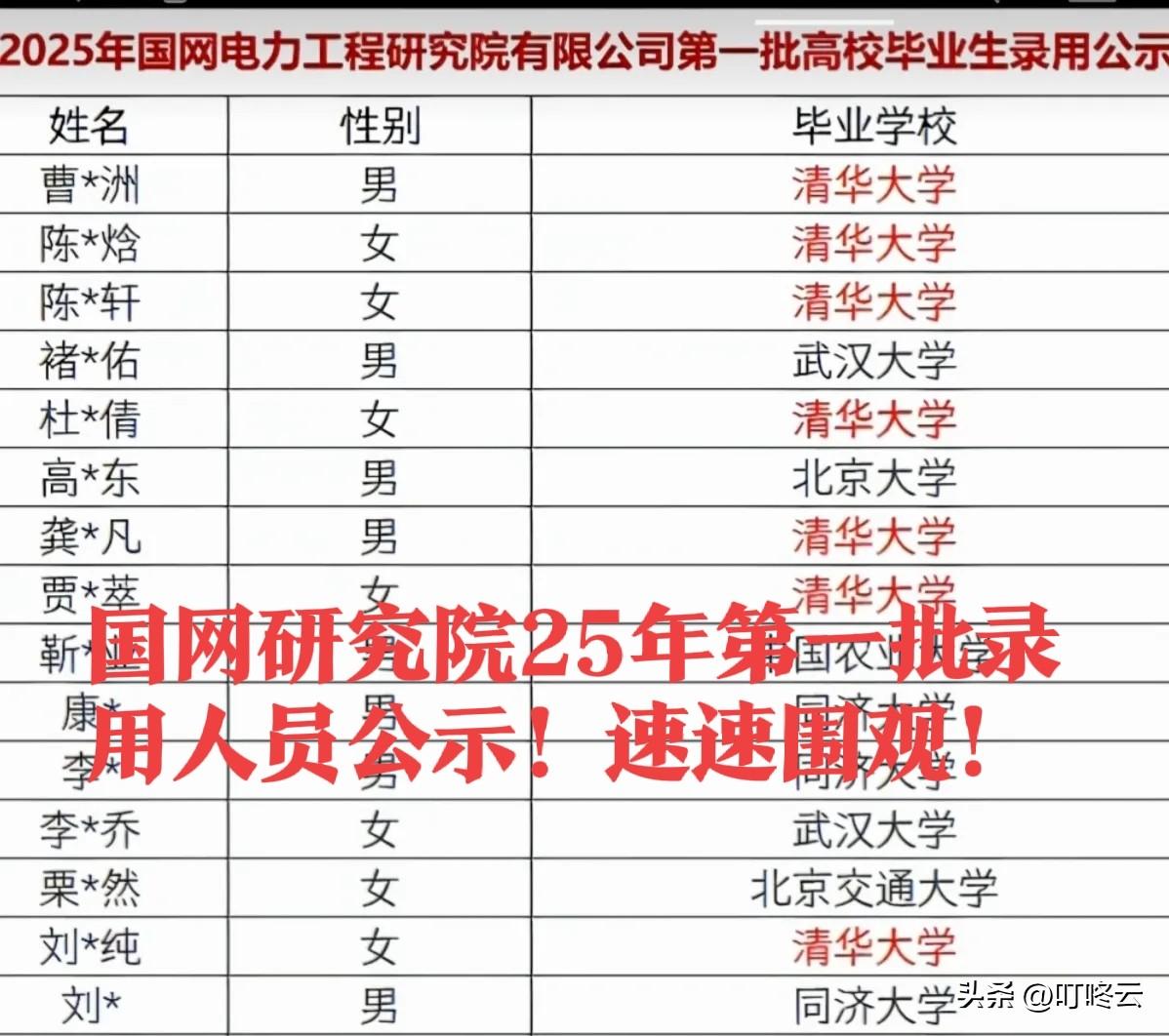 录用公示！国网电力研究院第一批校招录用人员背景揭秘！真实数据流出，核心岗位录用3