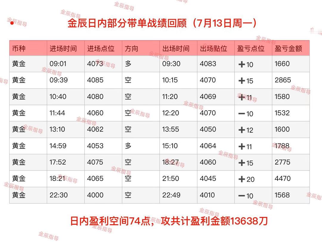 回顾7月13日-7月14日（周一至周五）部分日内石磐总结‼️生活没有白走的路，所