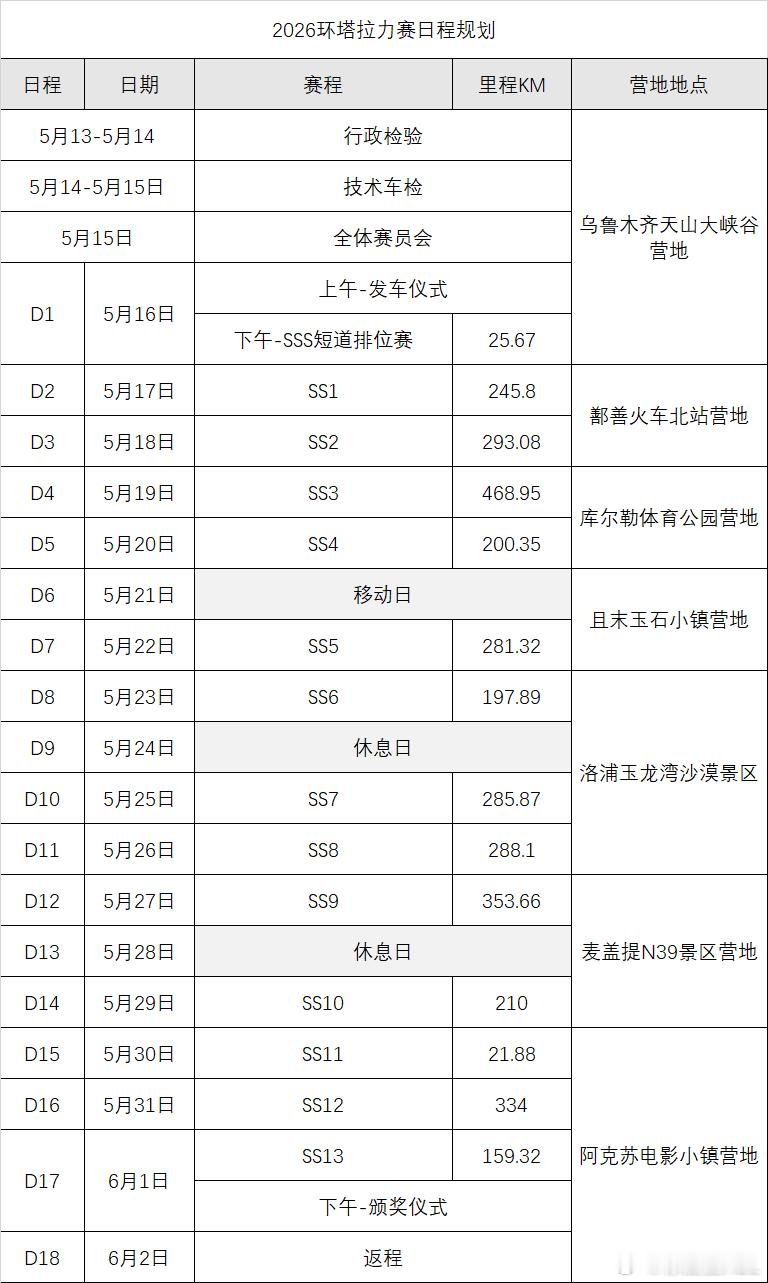 再预习一下今年环塔的赛程表吧。还有两天。中国坦克为热爱上场