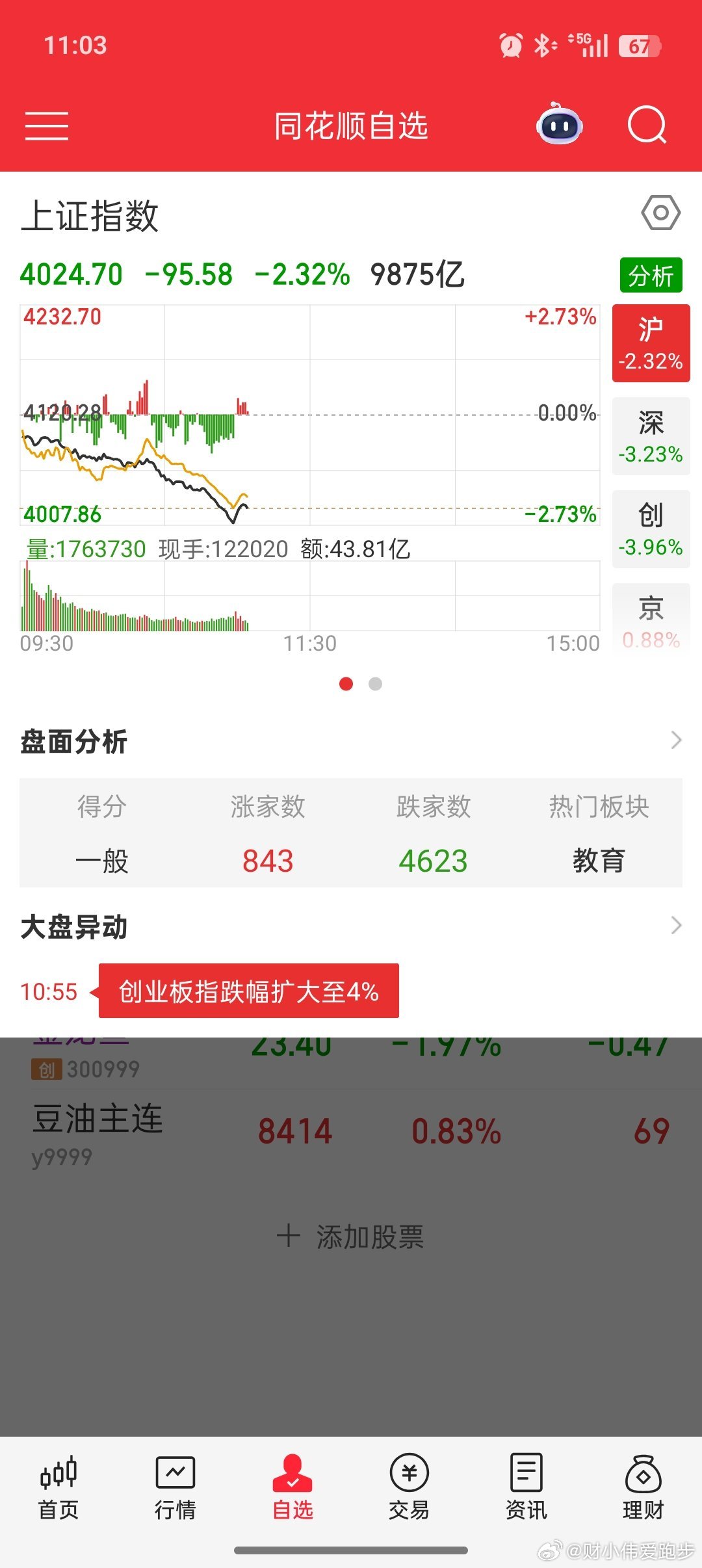 A股今天A股三大指数集体低开，全市场超4600只个股下跌，一片惨淡。暴跌的元凶是