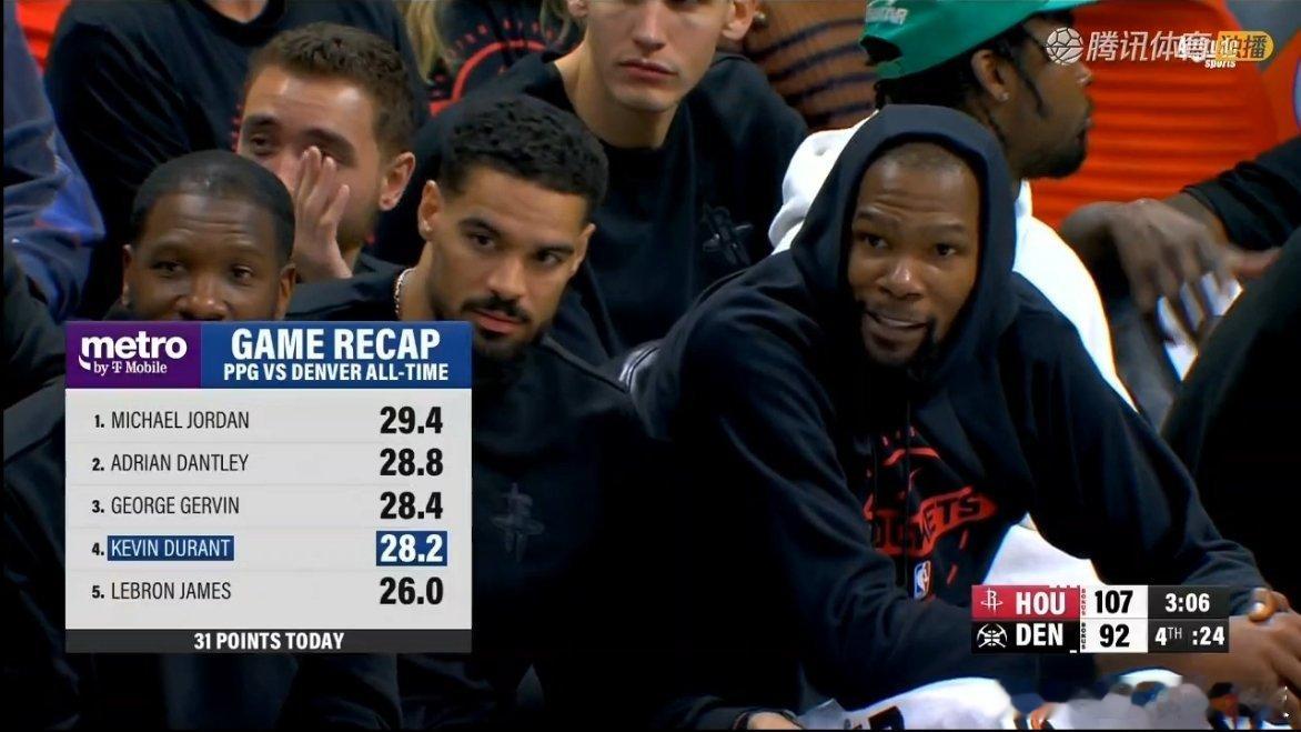 火箭115-101战胜掘金，终结掘金6连胜杜兰特31分，谢泼德28分，约基奇25